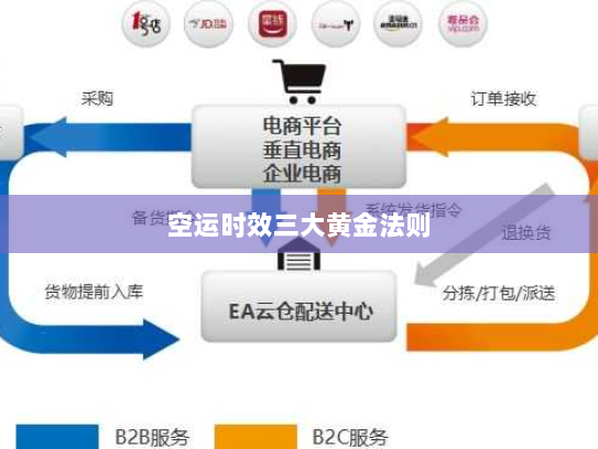 空运时效三大黄金法则