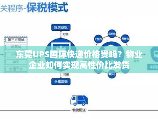 东莞UPS国际快递价格贵吗？物业企业如何实现高性价比发货