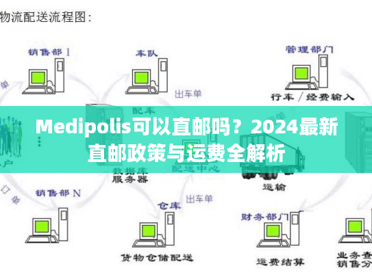 Medipolis可以直邮吗？2024最新直邮政策与运费全解析