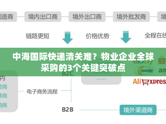 中海国际快递清关难？物业企业全球采购的3个关键突破点