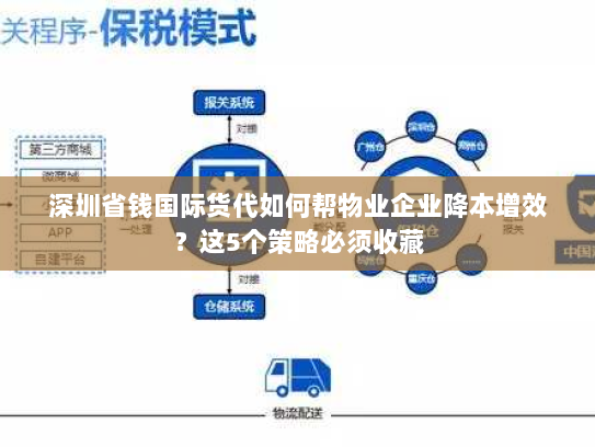 深圳省钱国际货代如何帮物业企业降本增效？这5个策略必须收藏