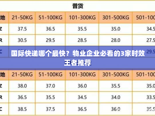 国际快递哪个最快？物业企业必看的3家时效王者推荐