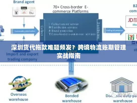 深圳货代拖款难题频发？跨境物流账期管理实战指南