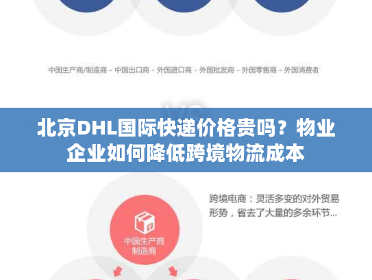 北京DHL国际快递价格贵吗？物业企业如何降低跨境物流成本