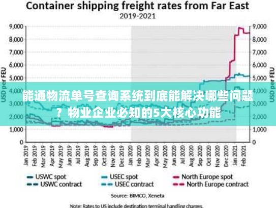 能通物流单号查询系统到底能解决哪些问题？物业企业必知的5大核心功能