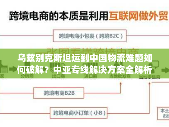 乌兹别克斯坦运到中国物流难题如何破解？中亚专线解决方案全解析