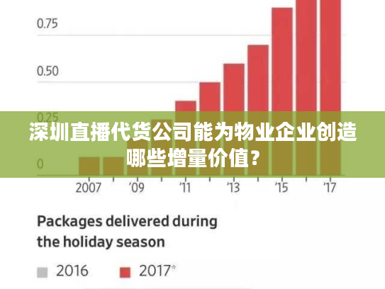深圳直播代货公司能为物业企业创造哪些增量价值？