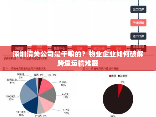 深圳清关公司是干嘛的?物业企业如何破解跨境运输难题 深圳清关公司是干嘛的?物业企业如何破解跨境运输难题