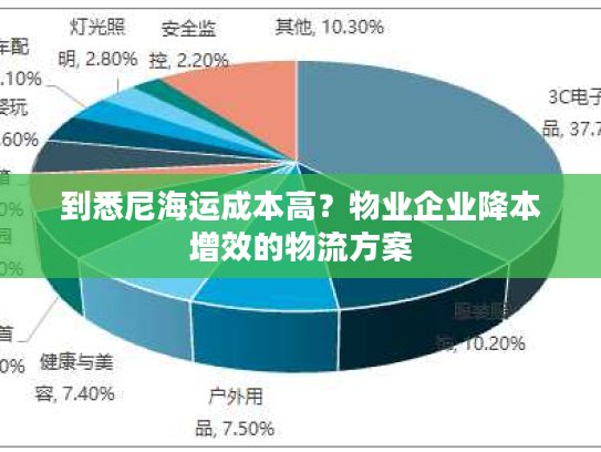 到悉尼海运成本高？物业企业降本增效的物流方案
