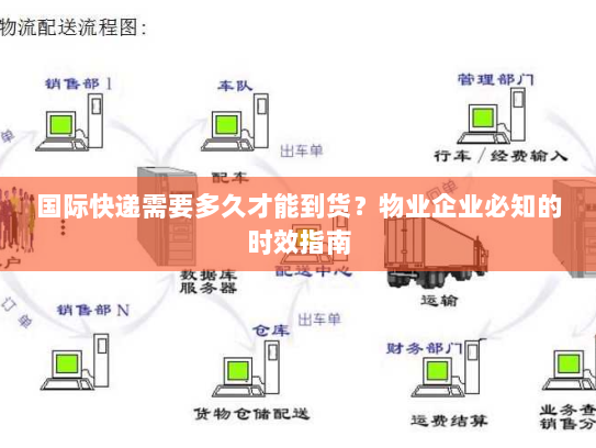 国际快递需要多久才能到货？物业企业必知的时效指南