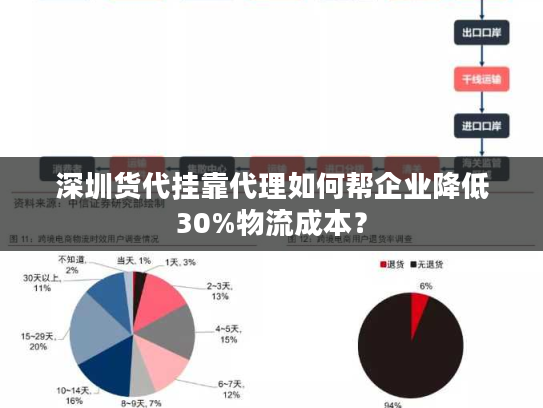 深圳货代挂靠代理如何帮企业降低30%物流成本？