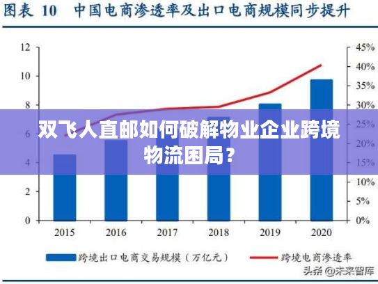 双飞人直邮如何破解物业企业跨境物流困局？