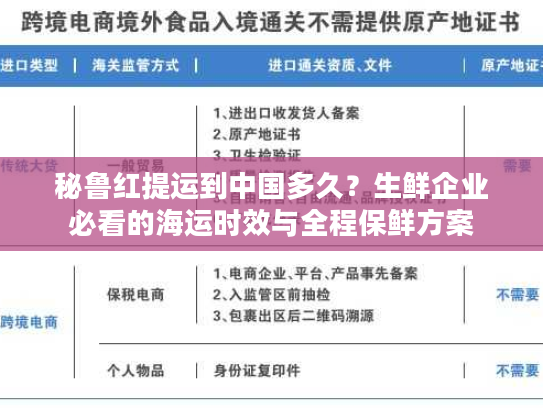 秘鲁红提运到中国多久?生鲜企业必看的海运时效与全程保鲜方案 秘鲁红提运到中国多久?生鲜企业必看的海运时效与全程保鲜方案