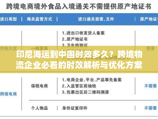 印尼海运到中国时效多久？跨境物流企业必看的时效解析与优化方案