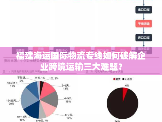 福建海运国际物流专线如何破解企业跨境运输三大难题？