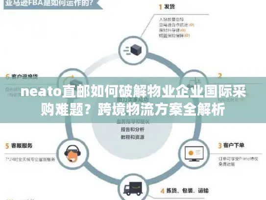 neato直邮如何破解物业企业国际采购难题？跨境物流方案全解析