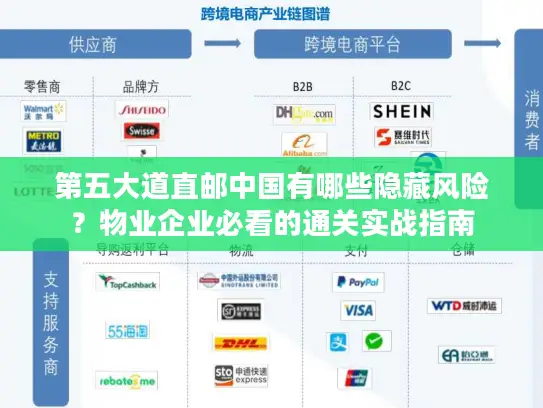 第五大道直邮中国有哪些隐藏风险？物业企业必看的通关实战指南