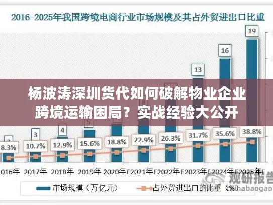 杨波涛深圳货代如何破解物业企业跨境运输困局？实战经验大公开
