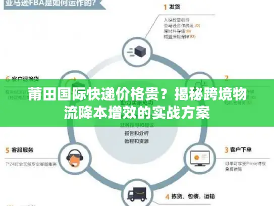 莆田国际快递价格贵？揭秘跨境物流降本增效的实战方案