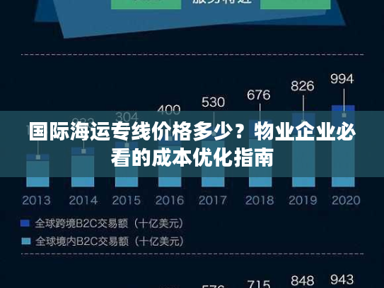 国际海运专线价格多少？物业企业必看的成本优化指南