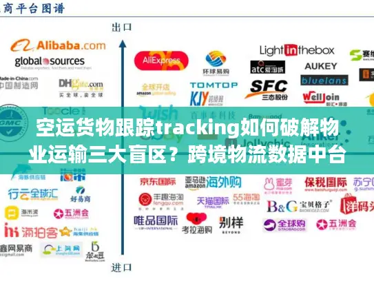 空运货物跟踪tracking如何破解物业运输三大盲区?跨境物流数据中台实战指南 空运货物跟踪tracking如何破解物业运输三大盲区?跨境物流数据中台实战指南