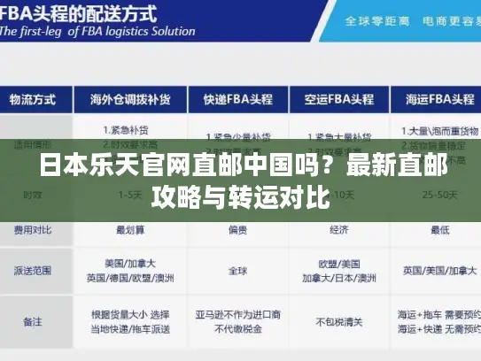 日本乐天官网直邮中国吗？最新直邮攻略与转运对比