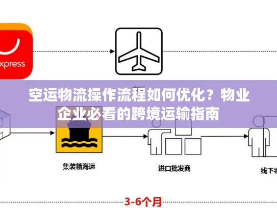 空运物流操作流程如何优化？物业企业必看的跨境运输指南