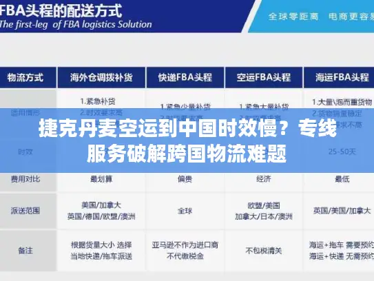 捷克丹麦空运到中国时效慢?专线服务破解跨国物流难题 捷克丹麦空运到中国时效慢?专线服务破解跨国物流难题