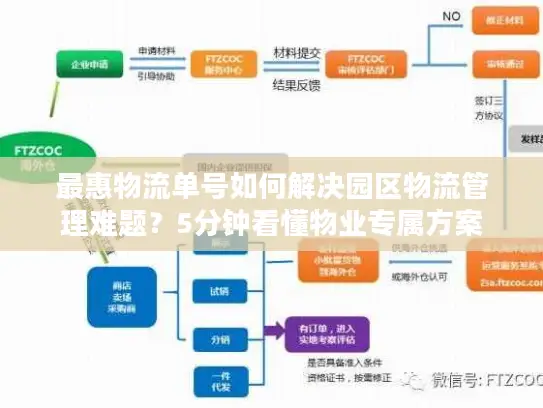 最惠物流单号如何解决园区物流管理难题？5分钟看懂物业专属方案