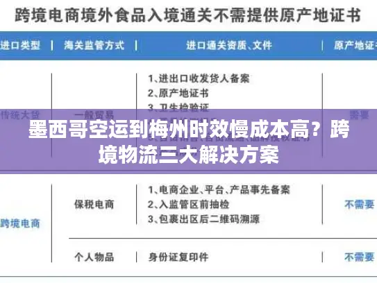 墨西哥空运到梅州时效慢成本高？跨境物流三大解决方案
