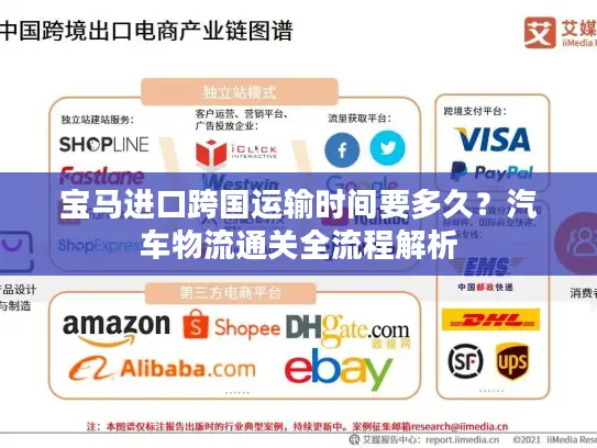 宝马进口跨国运输时间要多久？汽车物流通关全流程解析