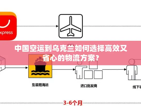 中国空运到乌克兰如何选择高效又省心的物流方案？