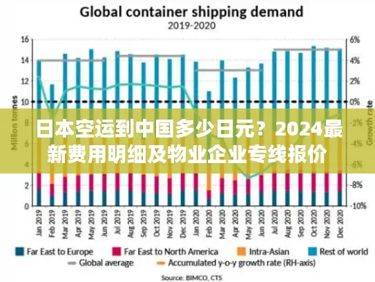 日本空运到中国多少日元？2024最新费用明细及物业企业专线报价