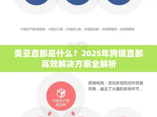 美亚直邮是什么？2025年跨境直邮高效解决方案全解析