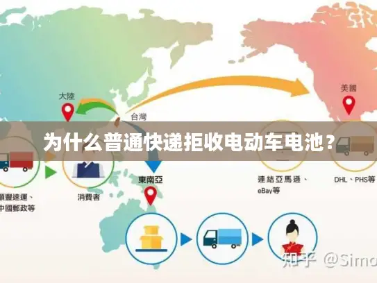 为什么普通快递拒收电动车电池？