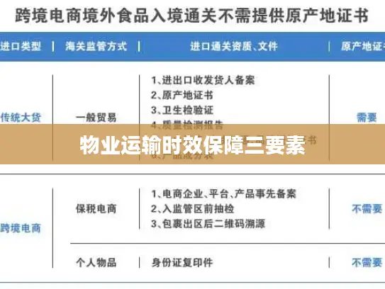 物业运输时效保障三要素