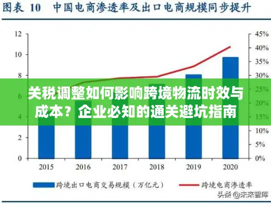 关税调整如何影响跨境物流时效与成本？企业必知的通关避坑指南