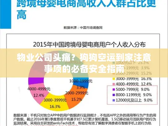 物业公司头痛？狗狗空运到家注意事项的必备安全指南