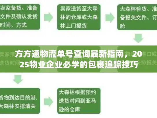 方方通物流单号查询最新指南，2025物业企业必学的包裹追踪技巧