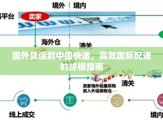 国外货运到中国快递，高效国际配送的终极指南