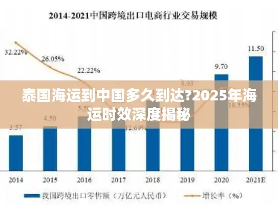 泰国海运到中国多久到达?2025年海运时效深度揭秘