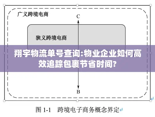 翔宇物流单号查询:物业企业如何高效追踪包裹节省时间?