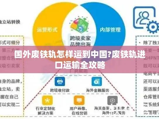 国外废铁轨怎样运到中国?废铁轨进口运输全攻略