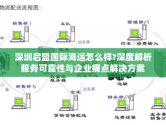 深圳启盟国际海运怎么样?深度解析服务可靠性与企业痛点解决方案