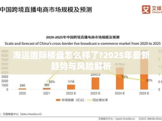 海运国际楼盘怎么样了?2025年最新趋势与风险解析