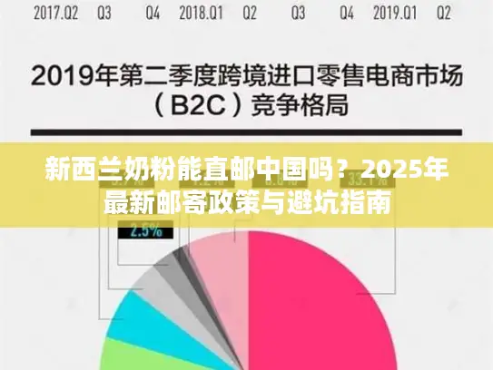 新西兰奶粉能直邮中国吗？2025年最新邮寄政策与避坑指南