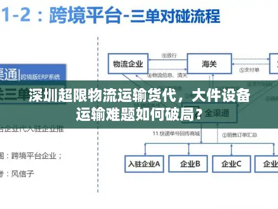 深圳超限物流运输货代，大件设备运输难题如何破局？