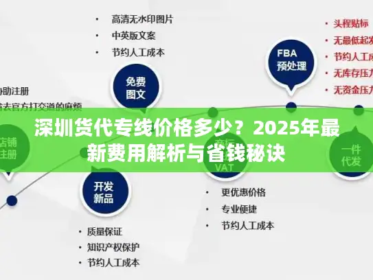深圳货代专线价格多少？2025年最新费用解析与省钱秘诀