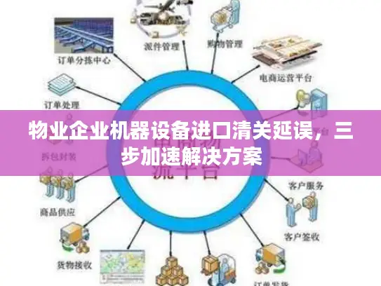 物业企业机器设备进口清关延误，三步加速解决方案
