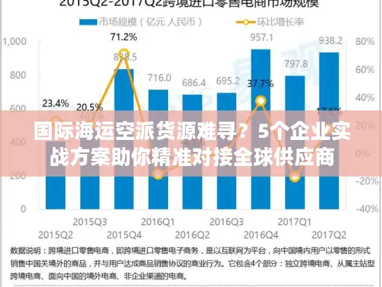 国际海运空派货源难寻？5个企业实战方案助你精准对接全球供应商